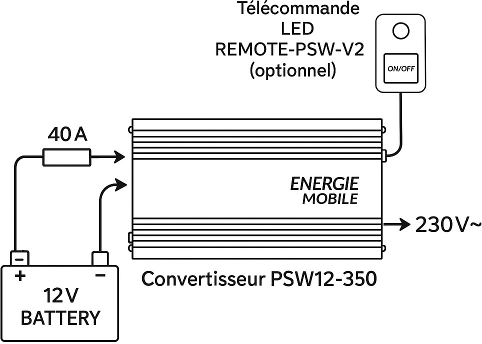 Schéma de montage simplifié avec option télécommande et fusible, sur convertisseur 350 W PSW